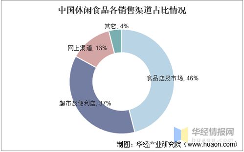 2020年中国休闲食品行业发展现状 安全健康引领潮流，数字化赋能信息安全新高度