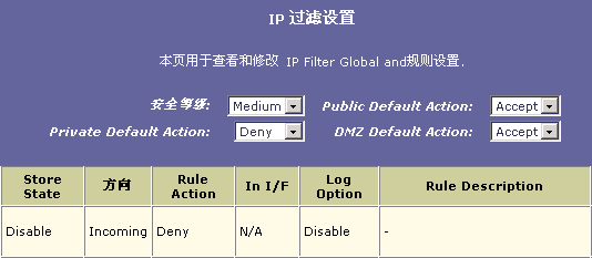 南方网IT频道 巧用IP过滤，轻松管理网络与信息安全软件开发