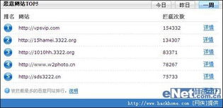 2009年上半年中国大陆网络安全态势分析与软件开发趋势