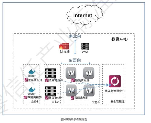 零信任实战白皮书——工业互联网与零信任的融合与网络安全开发新路径